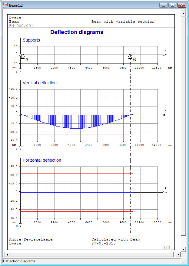 Deflection Diagram