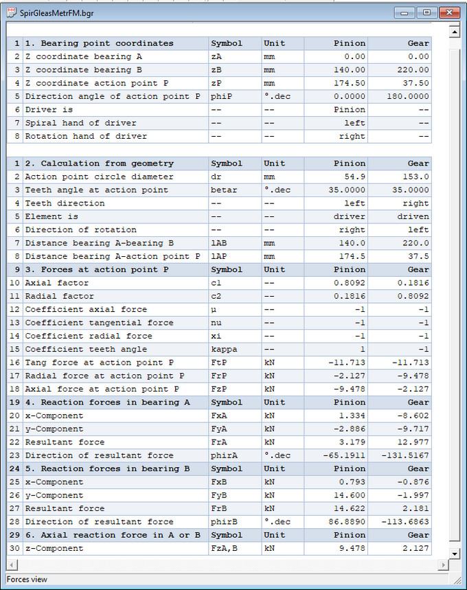 Output of Forces