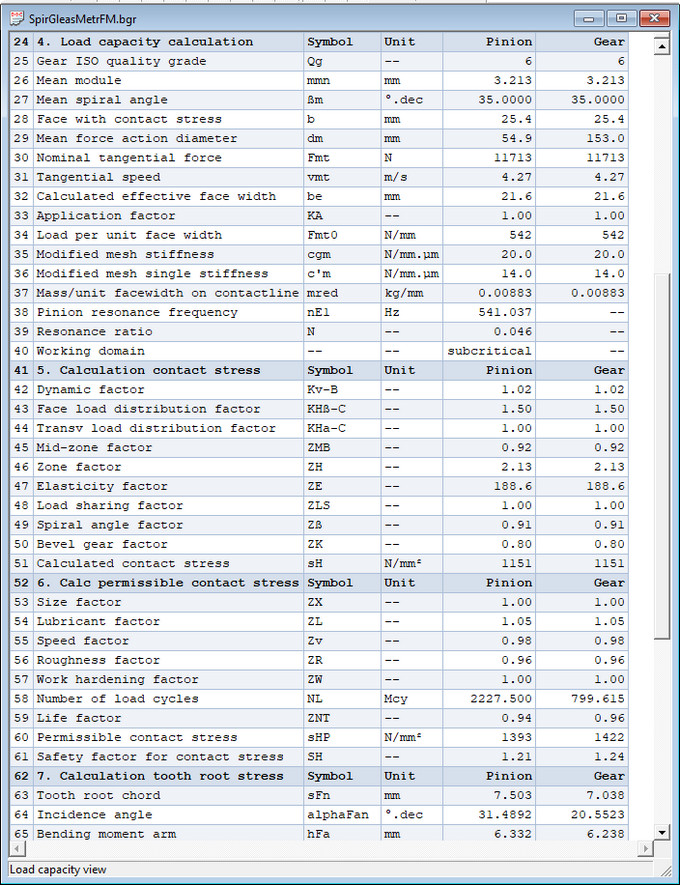 Load Capacity Output Window