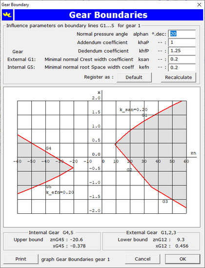 CylGear Gear Boundary