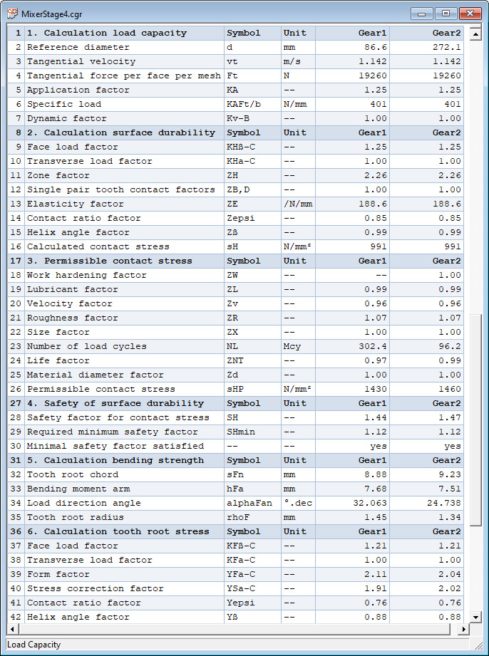 Load Capacity Output Window