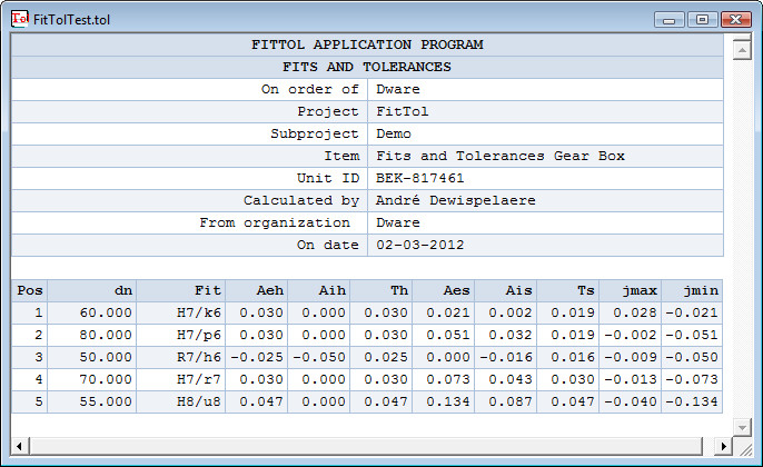 Fit List Output