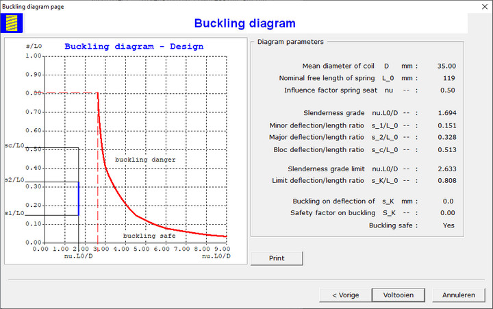 Compression Spring Buckling Diagram Dialog