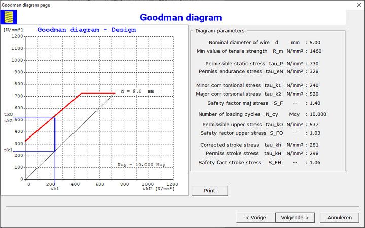 Compression Spring Goodman Diagram Dialog