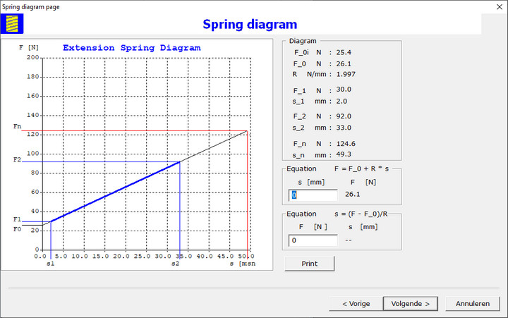 Spring Diagram Dialog