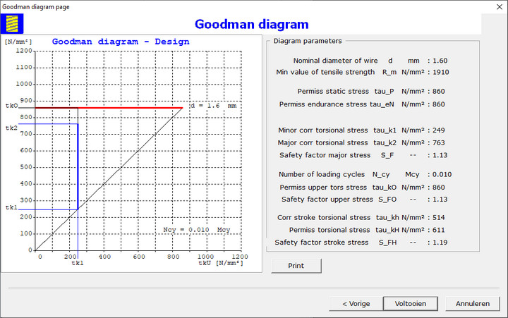 Extension Spring Goodman Diagram Dialog