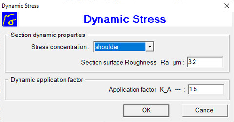 Dynamic Stress