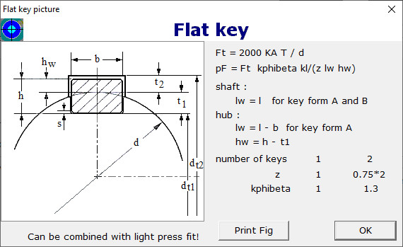 Flat key  connection figure