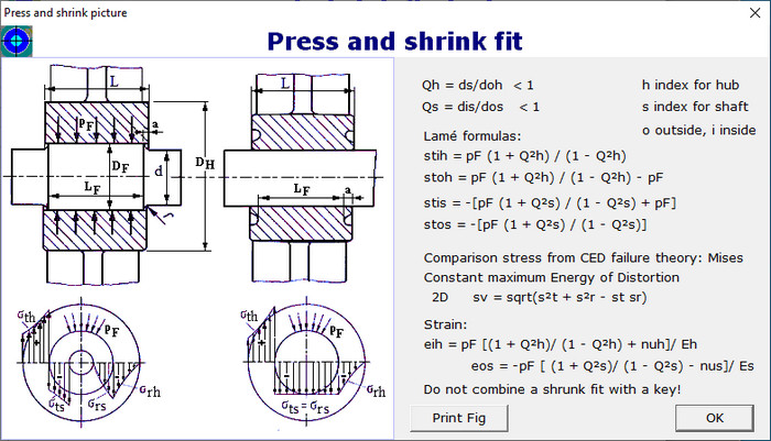 Press Shrink Fit Figure Dialog Box