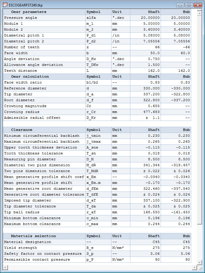 Calculation Report